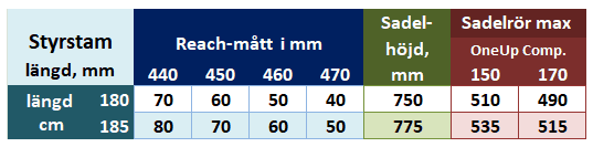 Bikefit_LarsE.png