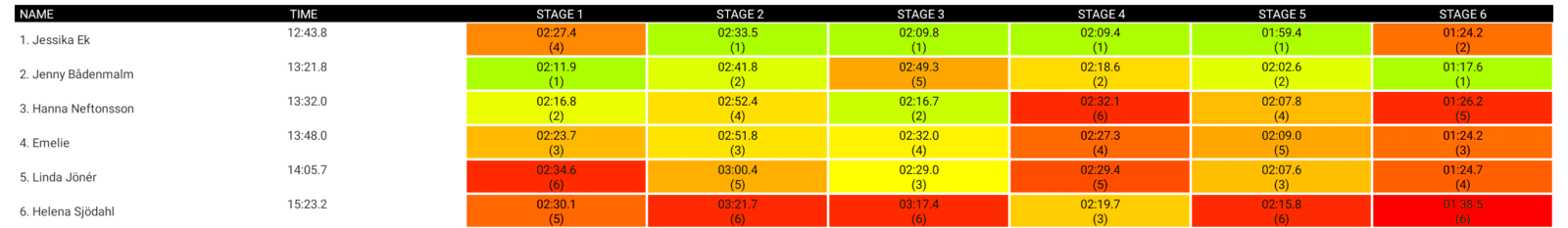 Bollenkollen2017emmeliedam_results.png