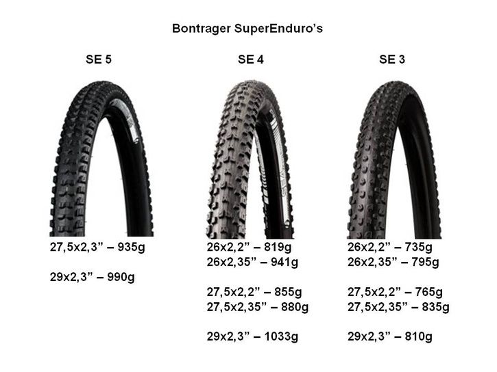 BontragerSuperEnduroTires.JPG