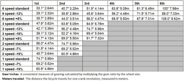 Brompton-gear-ratios.JPG