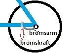 bromsarm.jpg