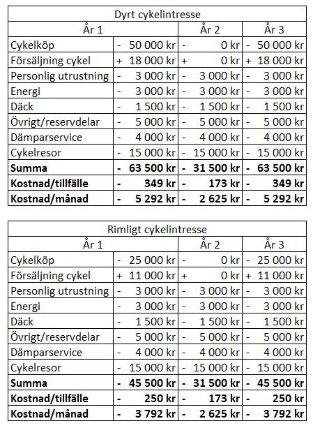 budgetcykel.jpg