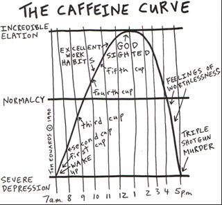 caffeine-graph-full.jpg ht=296