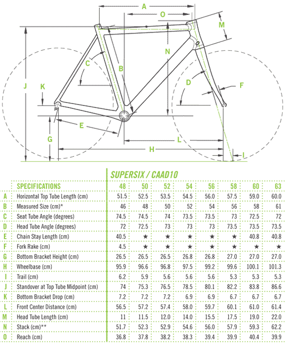 cannondale_caad10_geo.gif ht=703