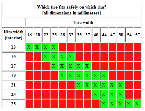 Kan Jag Ha Smalare Dack Pa 1 90 Falg Happyride