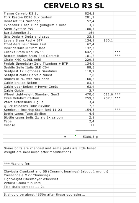 cervelo_specs.jpg ht=685