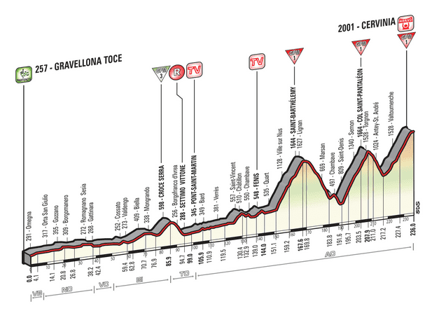 Cervinia.PNG