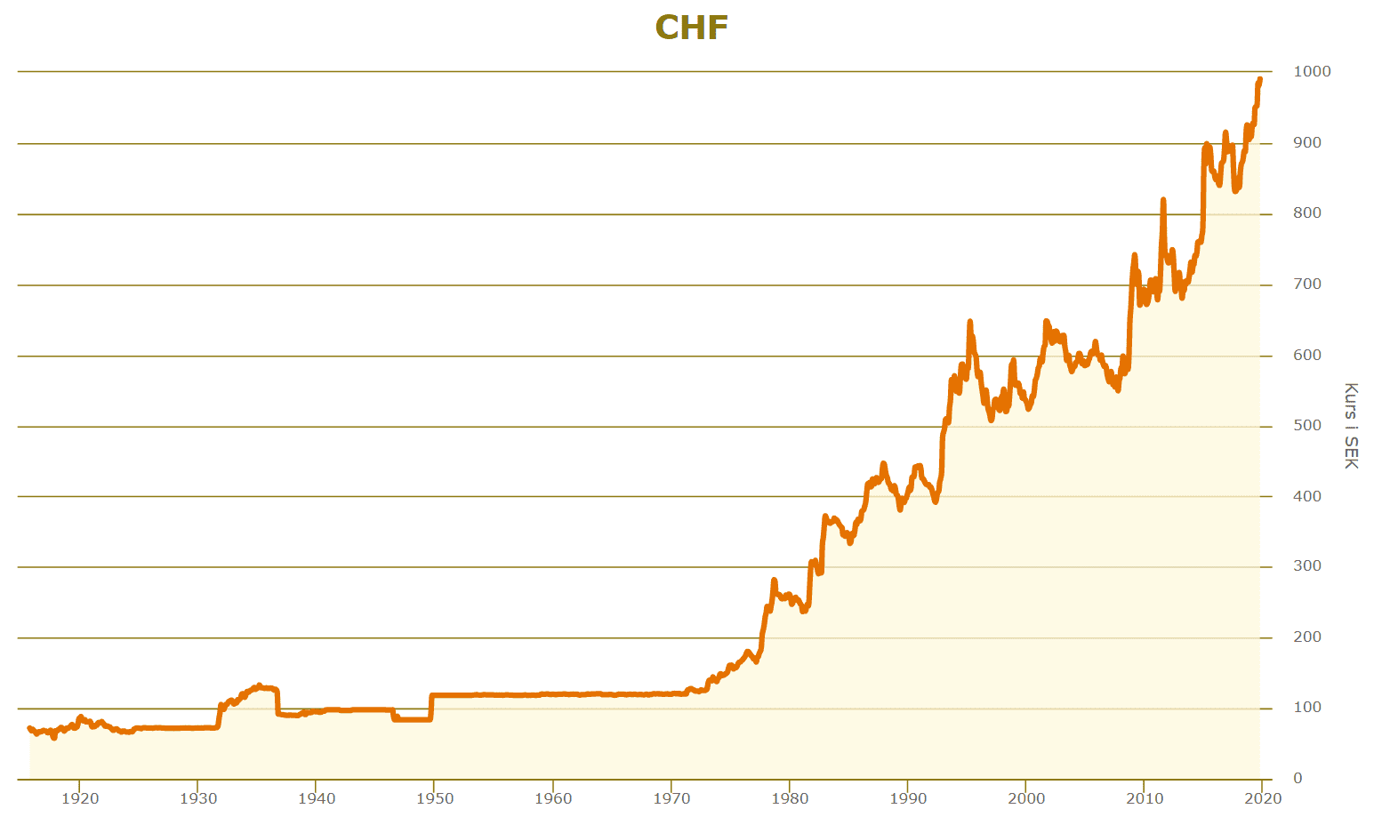 CHF.png