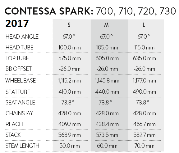 ContessaSpark710Geo.png
