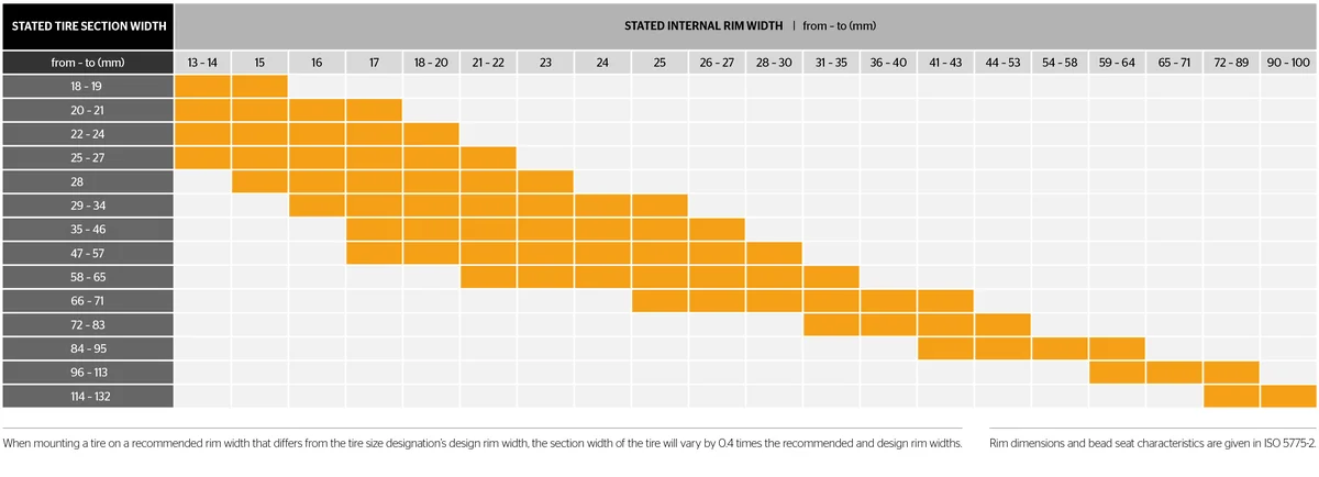 continental-rim-tire-recommendations-en.webp