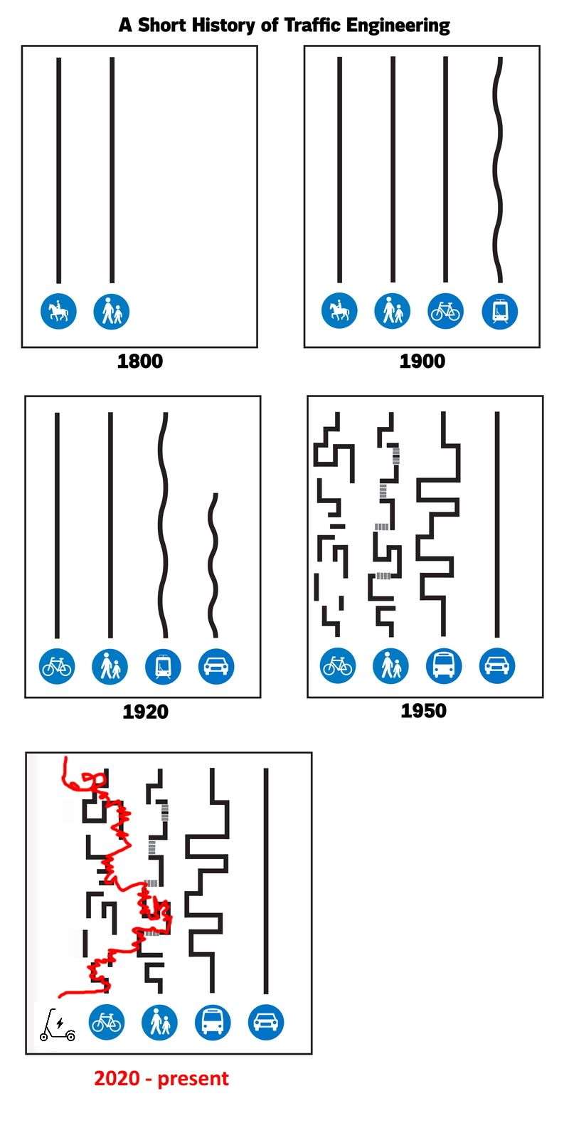 Copenhagenize 2020.jpg