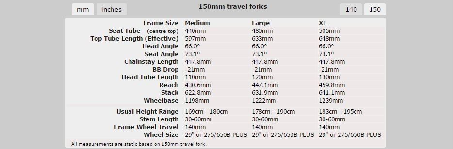 CoticRocketMAX150-fork.JPG