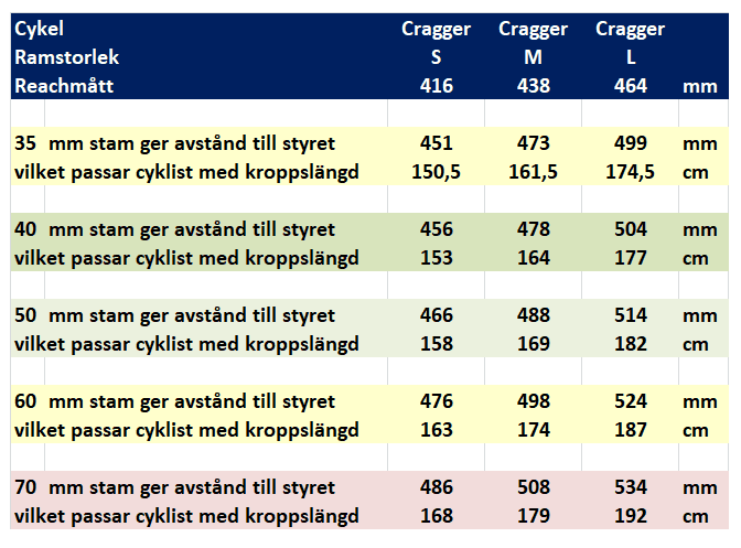 Craggerstl.png