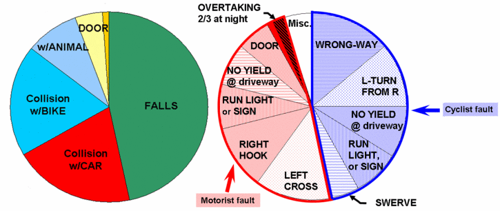 crash-charts.gif ht=306
