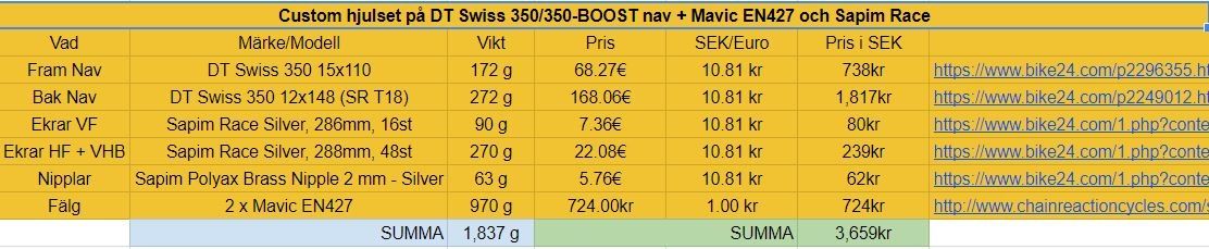 Custom275DT350BoostMavicEN427.JPG