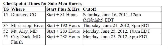 cutoff.PNG