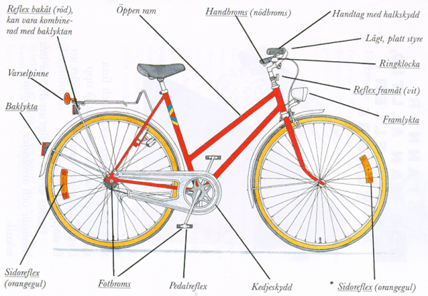 cykel1.png ht=415
