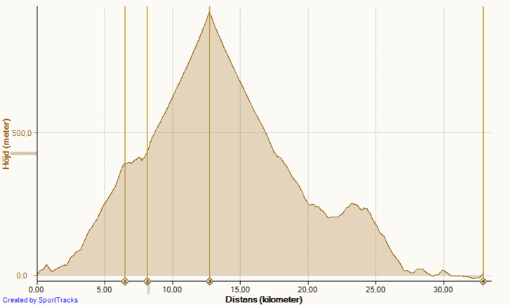 Cykel2015-04-03Hjd.png