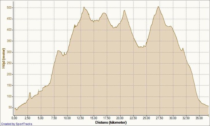 CykelGC-Dammrundan_dia.jpg ht=435