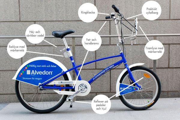 cykel_funktion.jpg ht=400