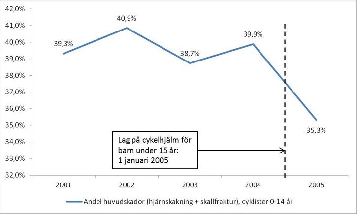 Cykelhjlm.jpg