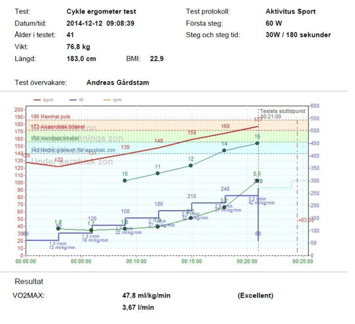 cykeltest.PNG
