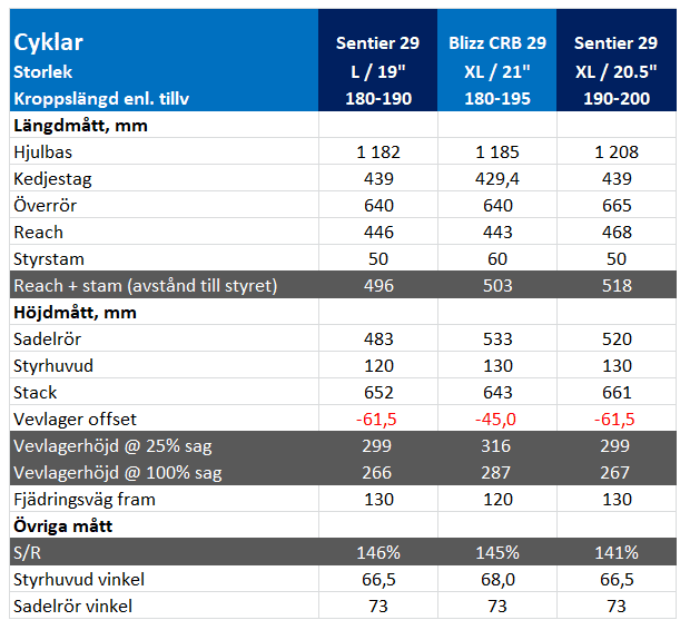 Cyklar5.png