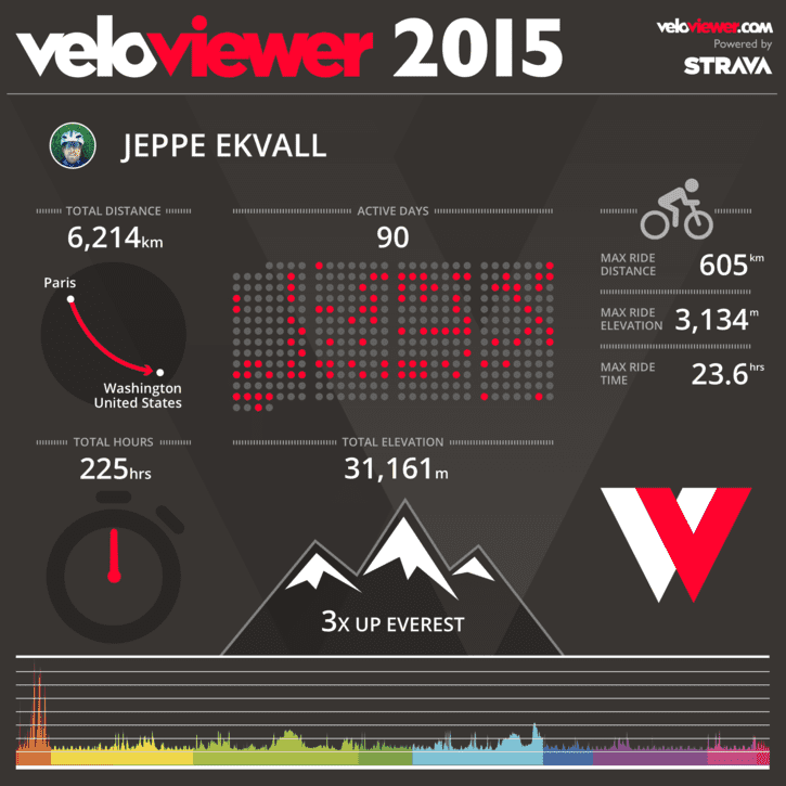 cykling2015.png