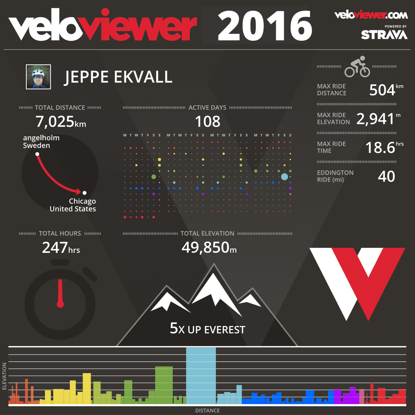 cykling2016.png