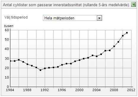 CyklisterSthlm.jpg