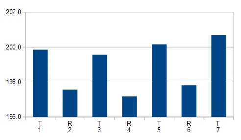 Däckjämförelse kompenserat medel nummer.webp