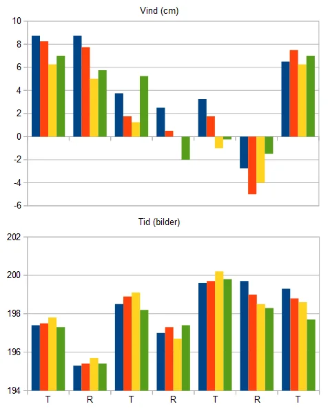 Däckjämförelse rådata.webp