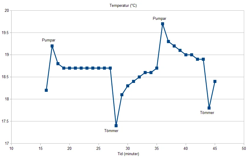 Däcktemperatur vid tryckförändring.webp