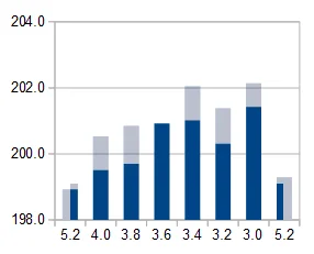 Däcktrycksjämförelse kompenserat medel delad.webp