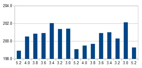 Däcktrycksjämförelse kompenserat medel.webp