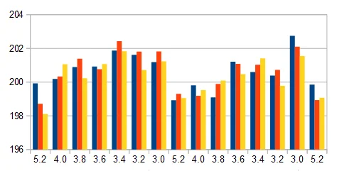 Däcktrycksjämförelse kompenserat rådata.webp