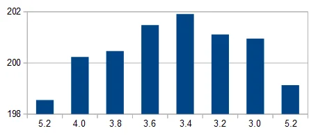 Däcktrycksjämförelse medel delad medel.webp
