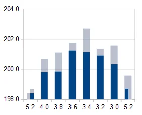Däcktrycksjämförelse medel delad.webp