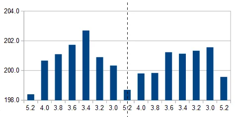 Däcktrycksjämförelse medel streckad.webp