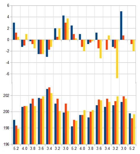 Däcktrycksjämförelse rådata.webp