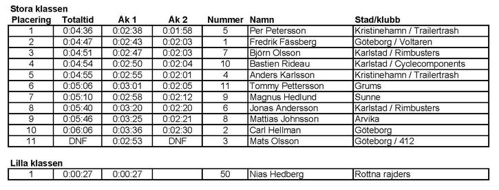 DH-tvlingSunne.jpg ht=276