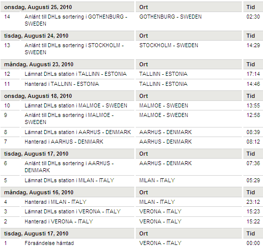 dhl_turne.png ht=494