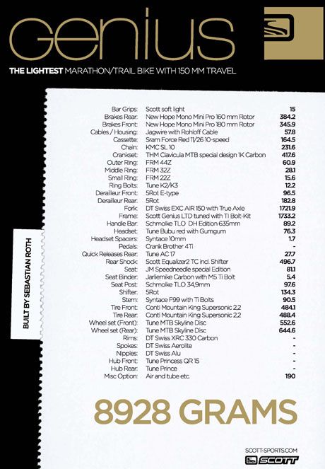 display_lightweight_genius460.jpg ht=663