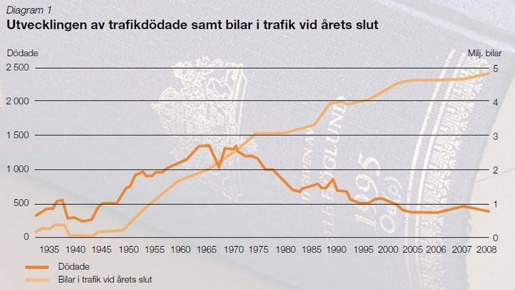 ddade_i_trafiken.jpg