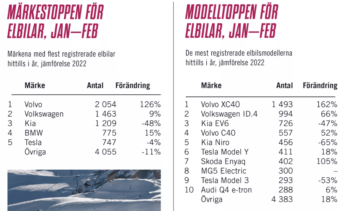 Elbilförsäljn 2023_jan_o_feb.png