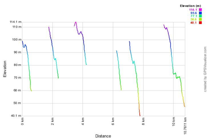 EnduroEtapp5_elevation.png