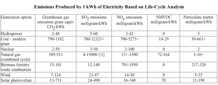 energy_sources_emission_data.png ht=284