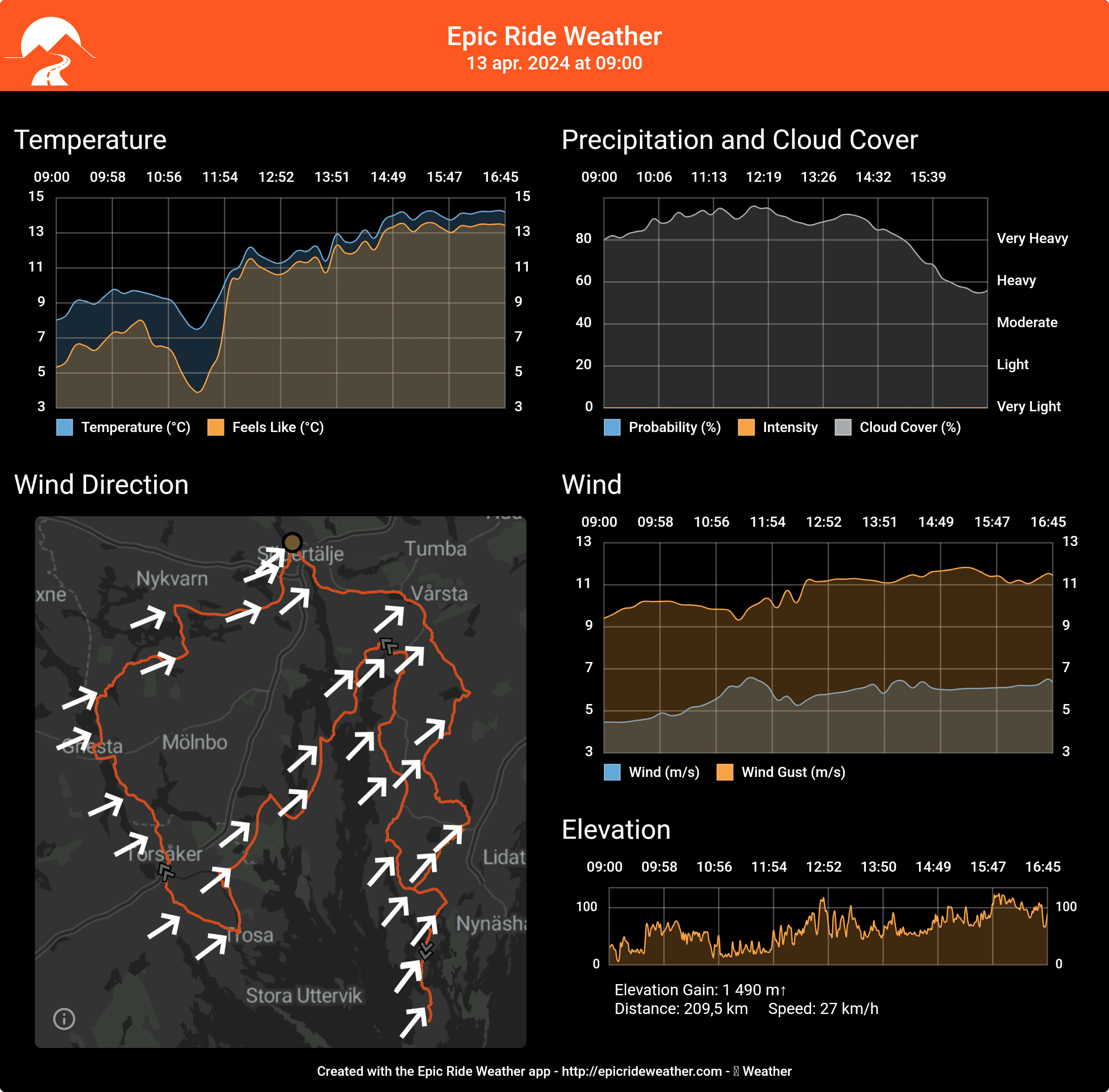 EpicRideWeatherForecast-1712733310428.png