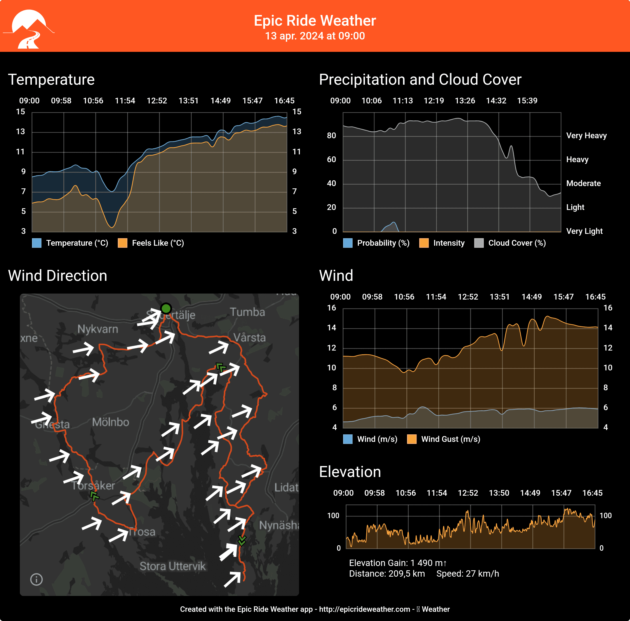 EpicRideWeatherForecast-1712912507967.png