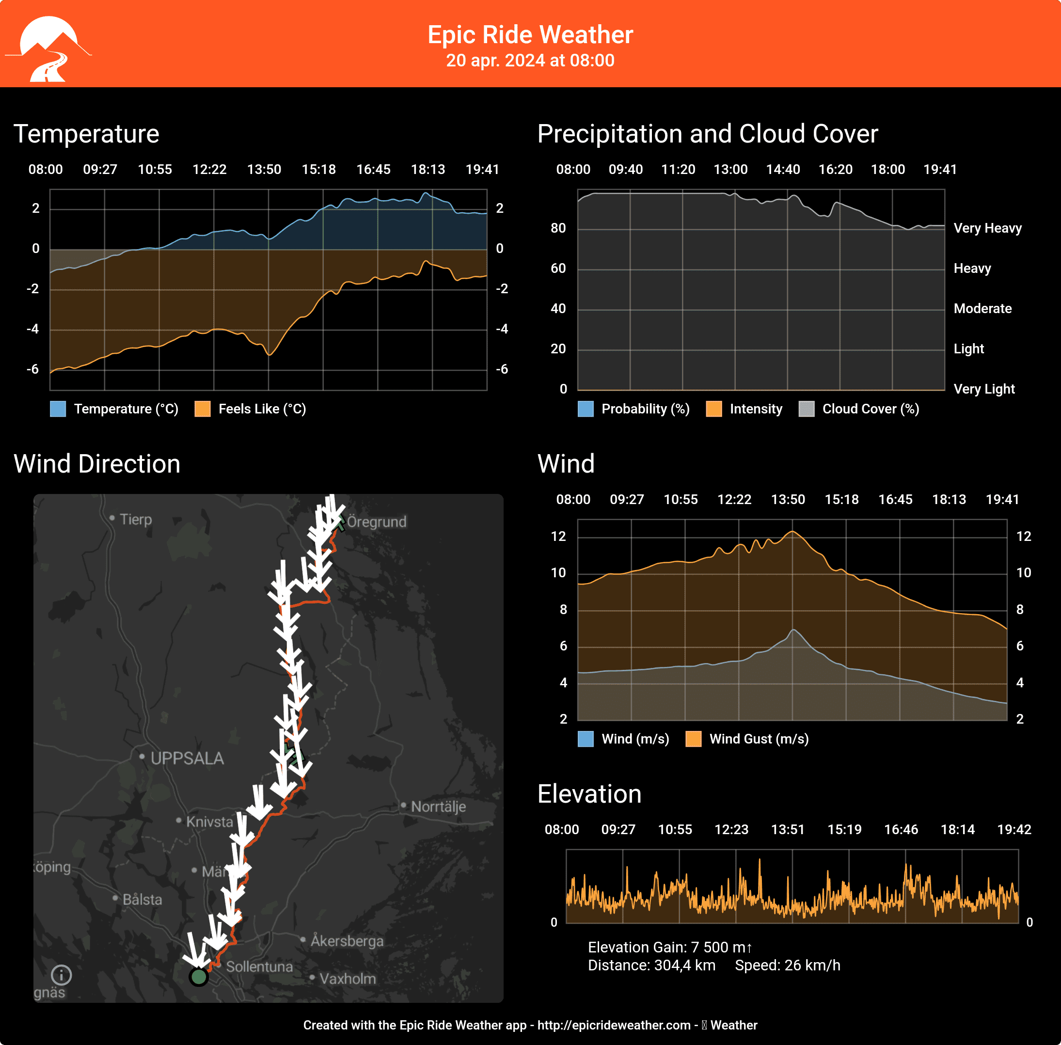 EpicRideWeatherForecast-1713366010959.png